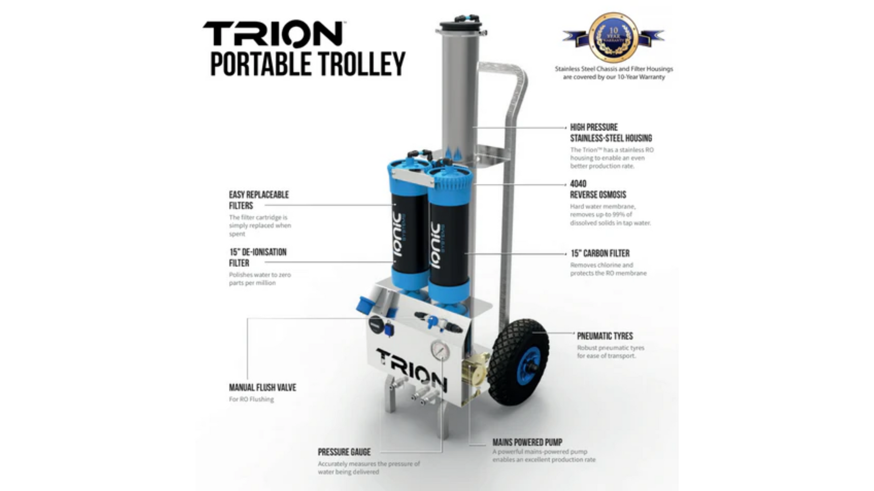 Feature Image BlogPost Ionic Systems Trion