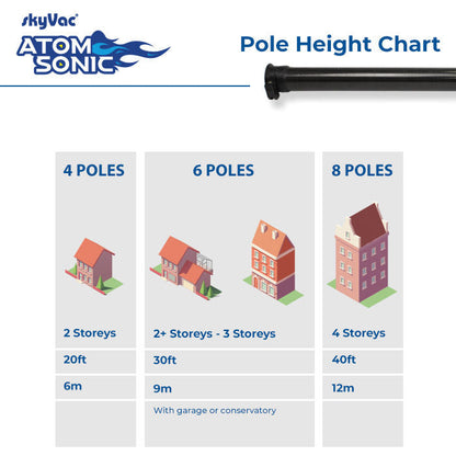 Pole Height Chart