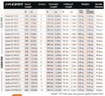 Ionic Systems Hydra Waterfed Pole Size Chart