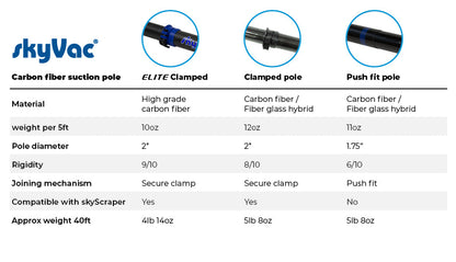 Ensemble de base de perches d'aspirateur en fibre de carbone SkyVac®️ Elite (au choix)