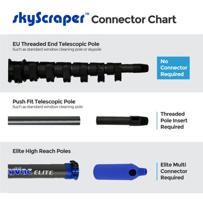 SkyVac SkyScraper Connector Chart